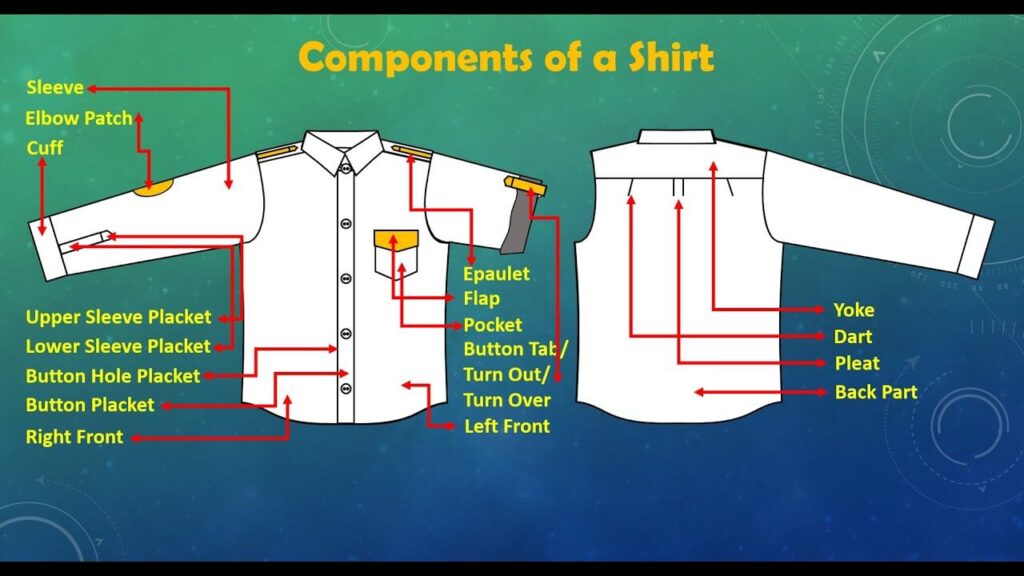parts of a shirt