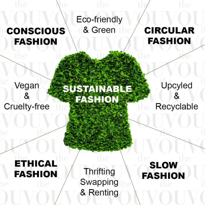 How to create a truly sustainable clothing brand