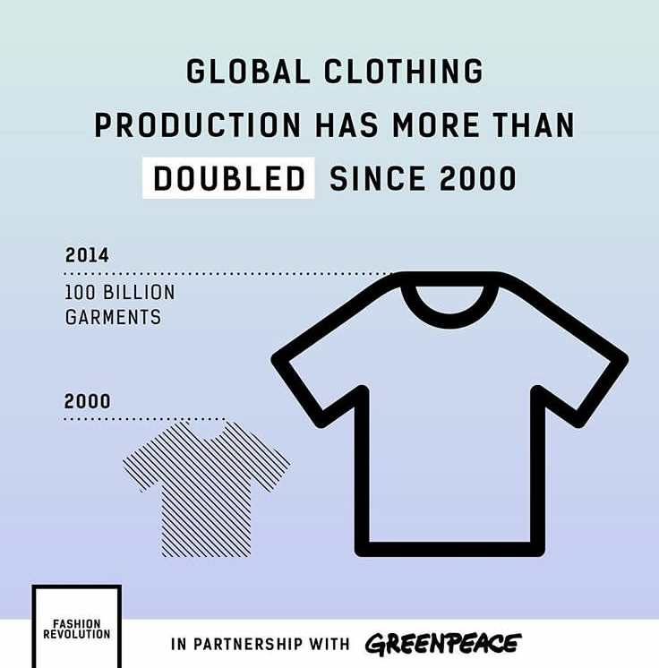 Fast Fashion Revolution