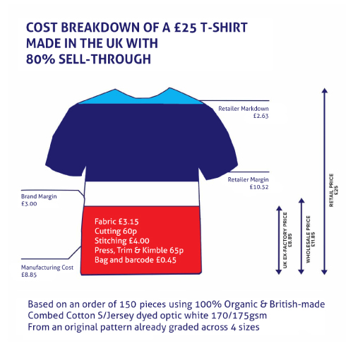 T-Shirt Printing Cost Analysis
